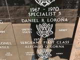 Daniel R Loroña